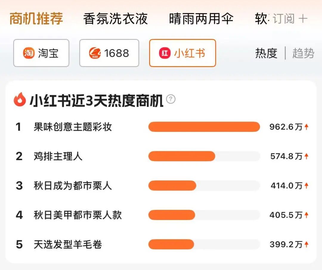 精品成品1688入口_1688AI选品_1688AI提效