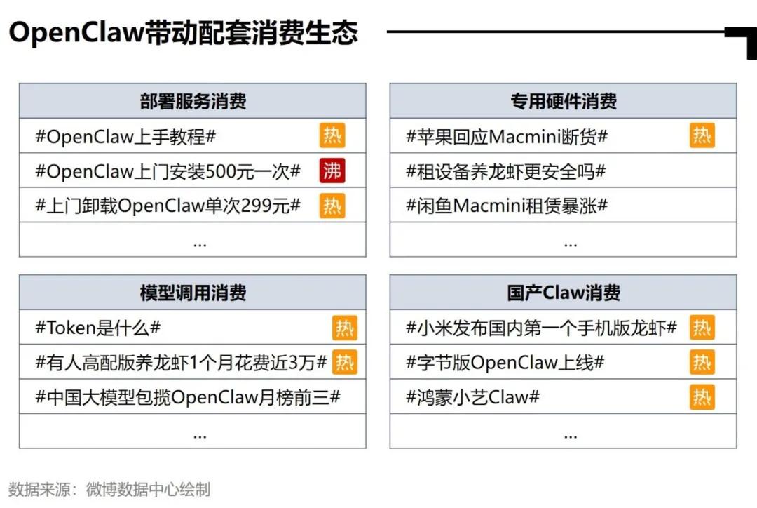 AI全民普及_微博AI内容生态报告_明星热点素材,