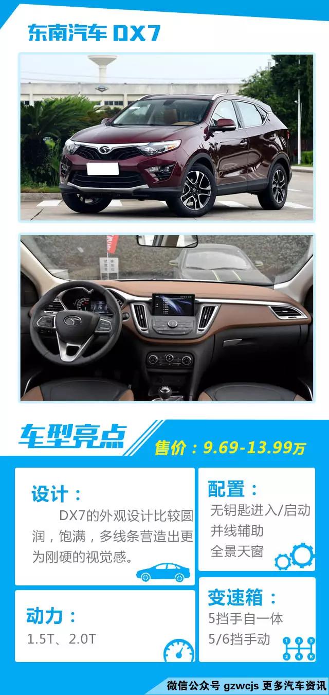 说起国产高颜值SUV 请认准这几款