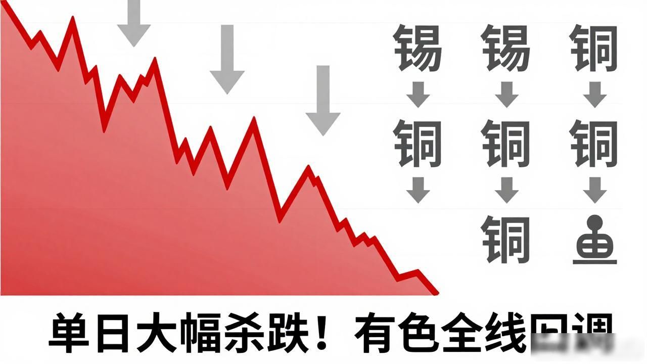 有色金属市场回调行情_海外免费有色行情直播app_锡铜领跌全市场
