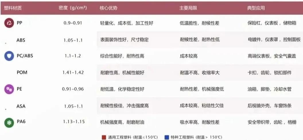 改性塑料汽车应用_TPU色母和PA6色母的性能_车用PP改性塑料技术