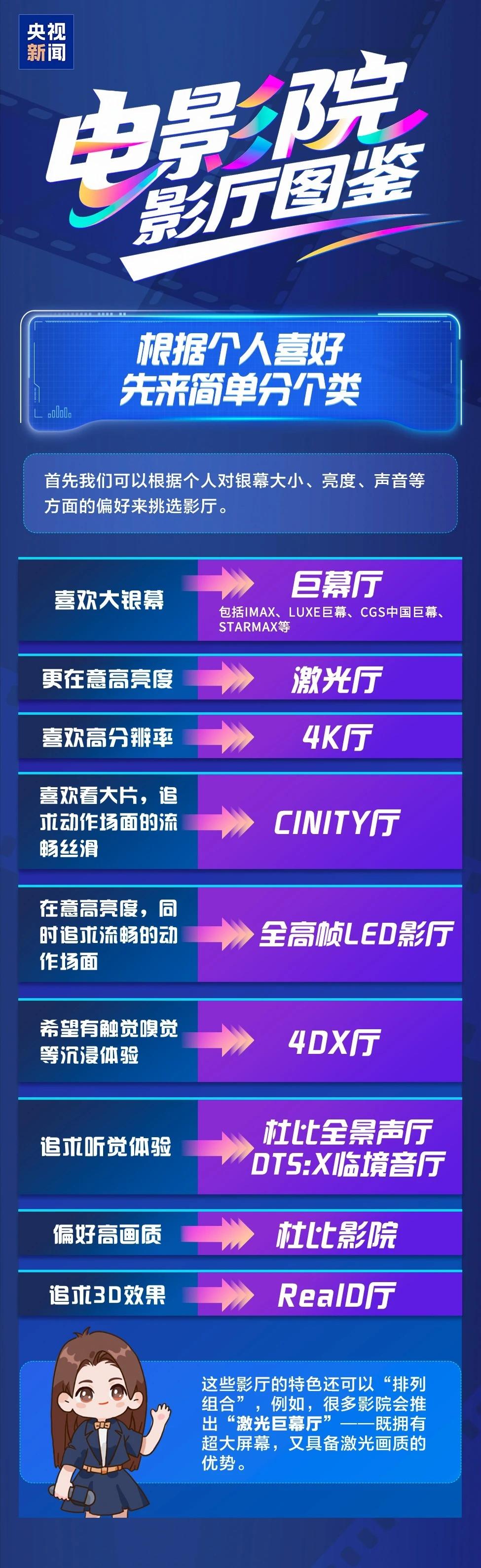 IMAX影厅观影体验升级_中国电影市场票房增长_b站国产看大片app在线观看