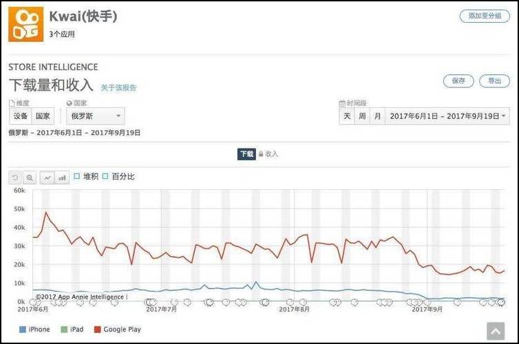 成为直播人的app直播海外视频_俄罗斯抖音市场竞争_俄罗斯短视频市场