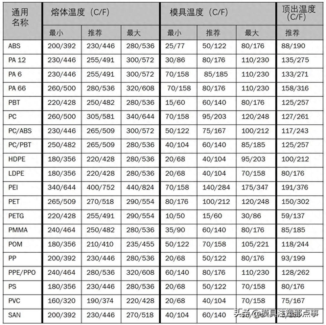 PA12注塑成型工艺_PA6色母与PA66色母_ABS注塑成型材料