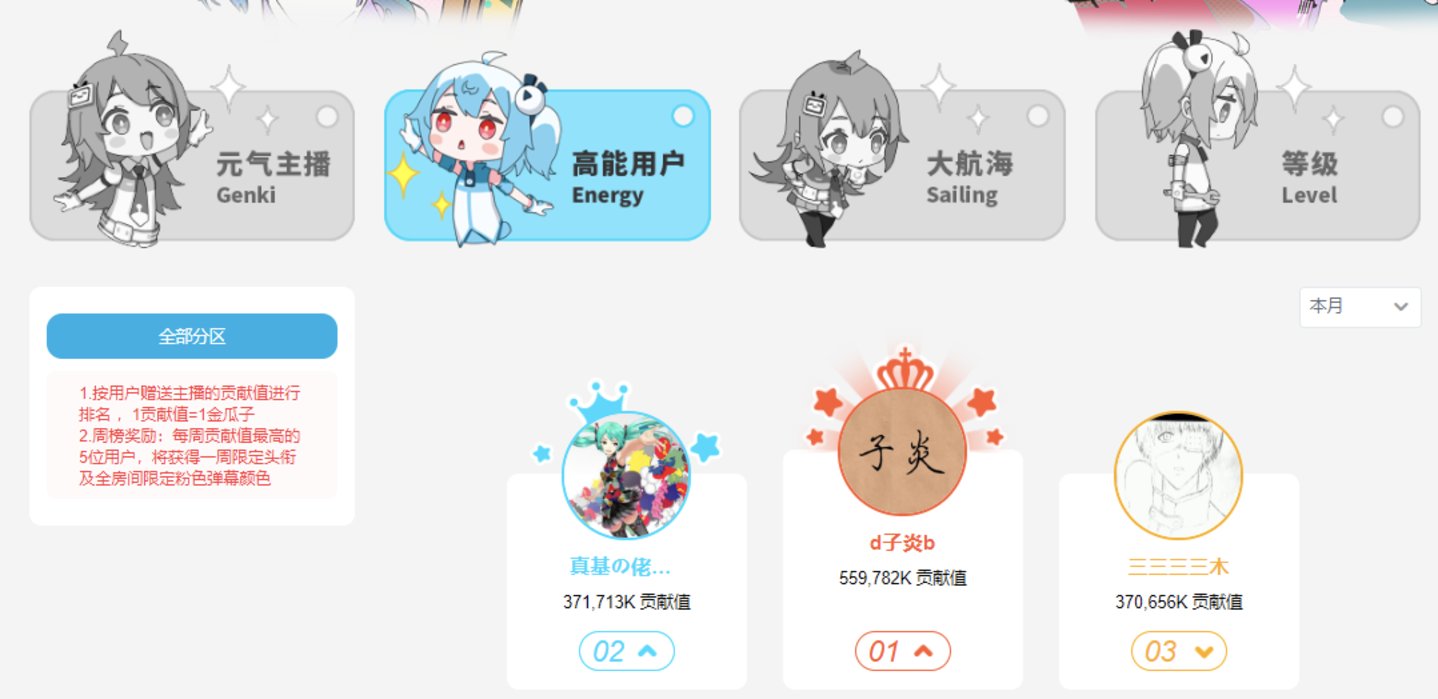 日本b站看大片入口1090_bilibili游戏业务收入增长_bilibili二次元业务发展