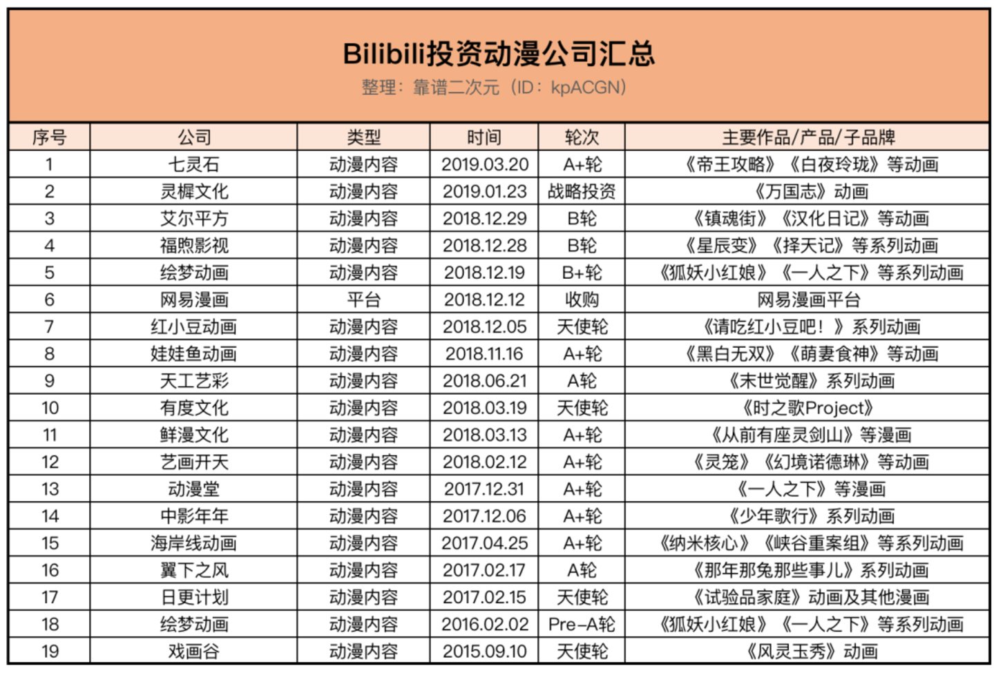 bilibili二次元业务发展_bilibili游戏业务收入增长_日本b站看大片入口1090