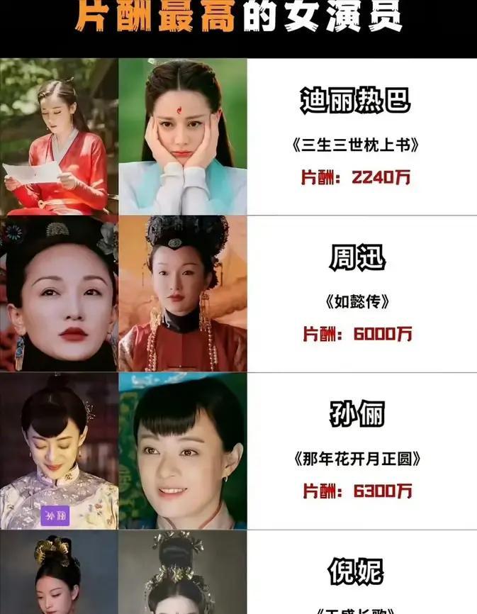 明星工资再次成为热点,_底层演员困境_演员片酬下降