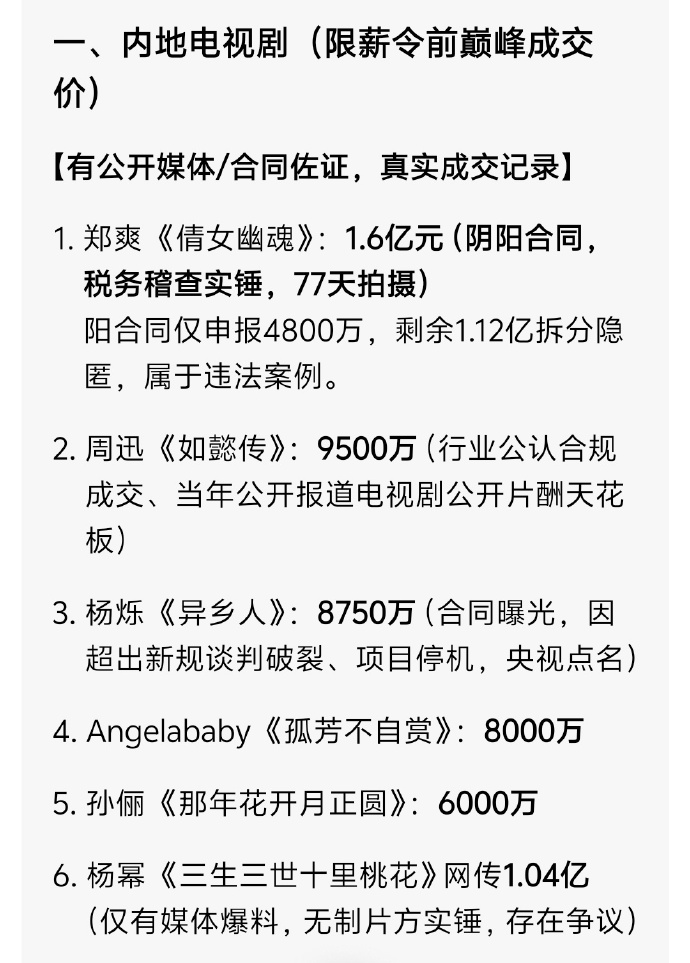 明星工资再次成为热点,_影视寒冬 明星收入暴跌 十八线演员困境