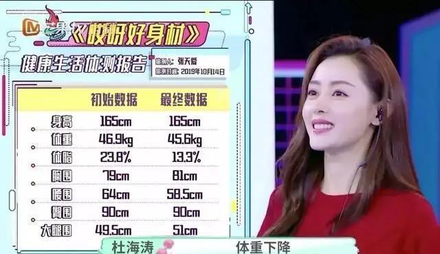 女明星身材管理_李心艾身材变化_女明星 健身 张